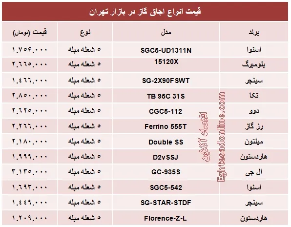 انواع اجاق گاز چند؟ +جدول