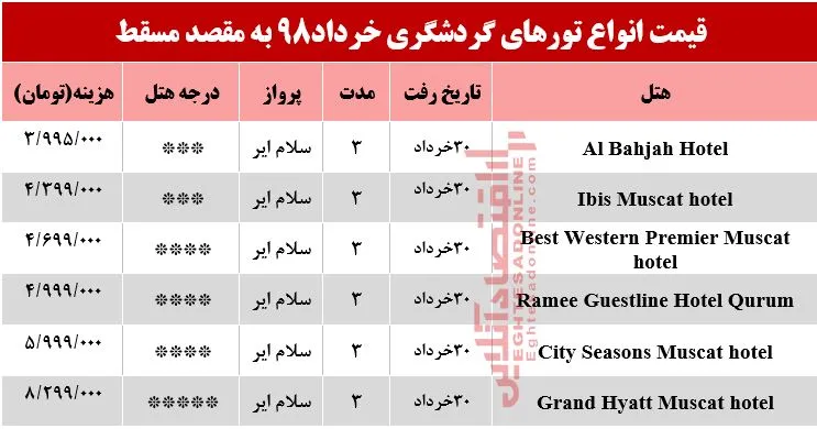 سفر به مسقط عمان چقدر هزینه دارد؟