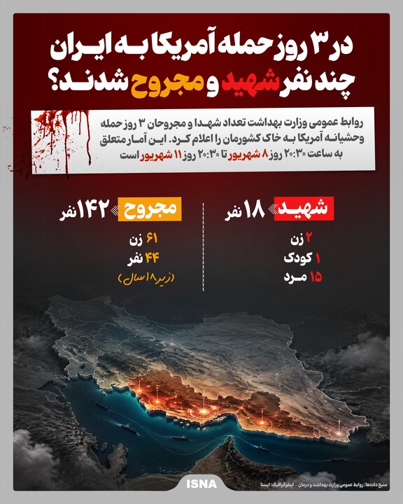 در ۳ روز حمله آمریکا به ایران چند نفر شهید و مجروح شدند؟+ اینفوگرافیک
