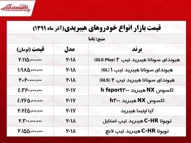 قیمت جدید اپتیما هیبریدی +جدول