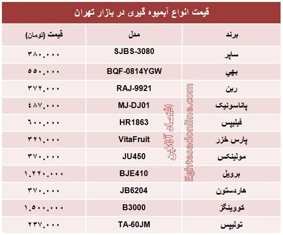 قیمت انواع آبمیوه گیری؟ +جدول