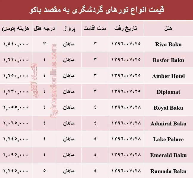 قیمت تور پاییزی باکو +جدول