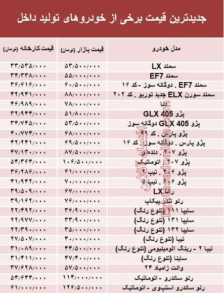 کدام خودروهای داخلی ارزان شده‌اند +جدول
