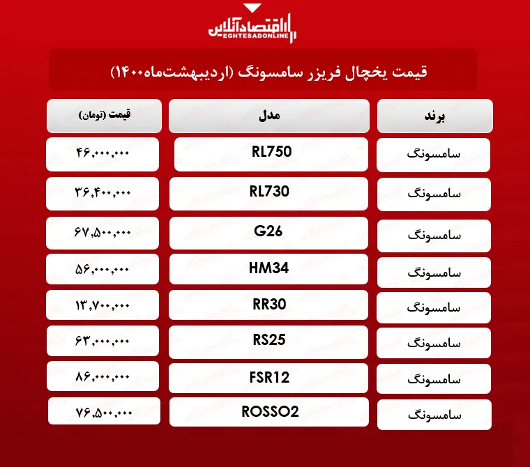 قیمت یخچال فریزر سامسونگ / ۱۸ اردیبهشت‌ ماه