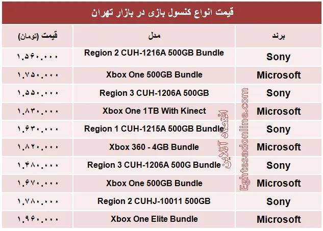 انواع کنسول بازی چند؟+جدول