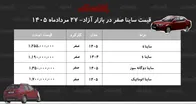 رکوردشکنی خانواده ساینا در بازار/ ساینا گران شد!+ جدول مردادماه ۱۴۰۵