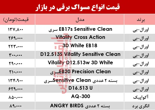 قیمت انواع مسواک برقی در بازار؟ +جدول