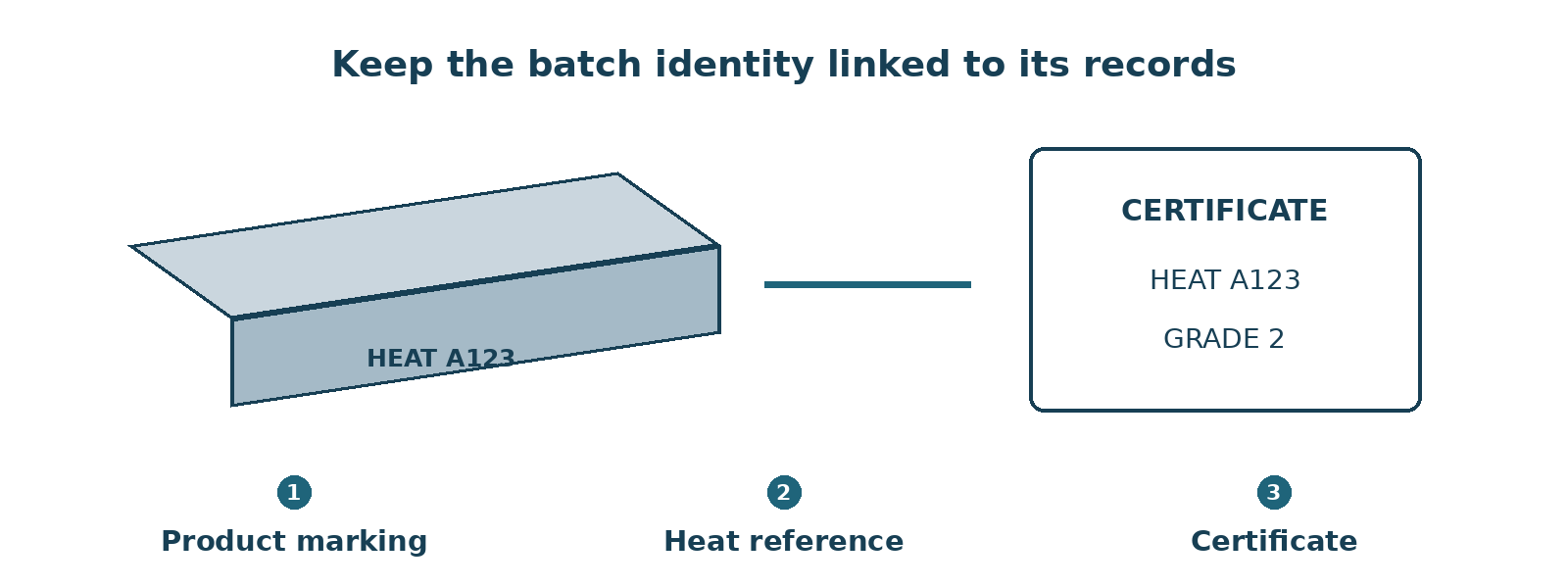 titanium grade 2 in France: which material certificates should you request?