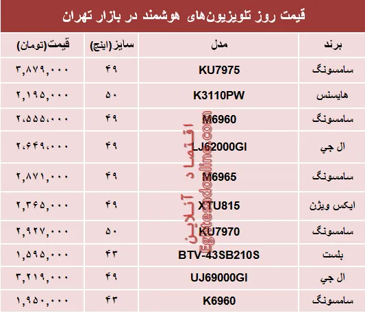 قیمت جدید‌ترین انواع تلویزیون‌های هوشمند؟ +جدول