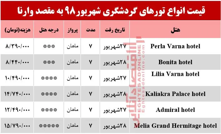 سفر به وارنا بلغارستان چقدر هزینه دارد؟