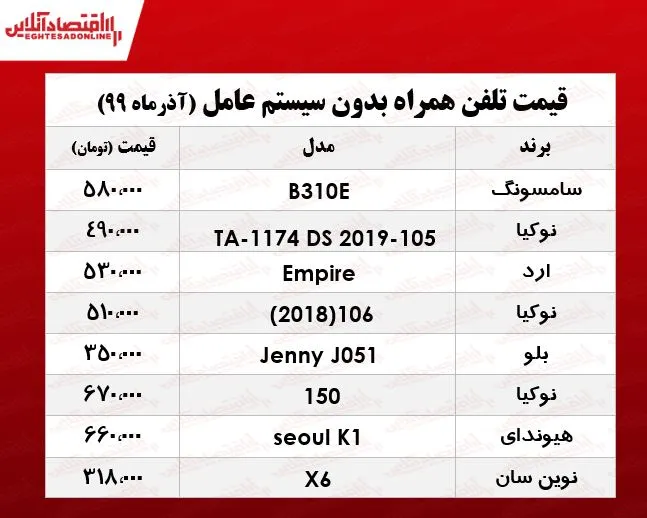قیمت روز موبایل‌های بدون سیستم عامل +جدول