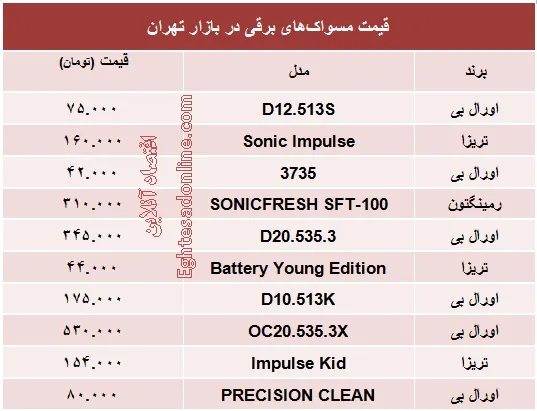 انواع مسواک برقی چند؟ +جدول