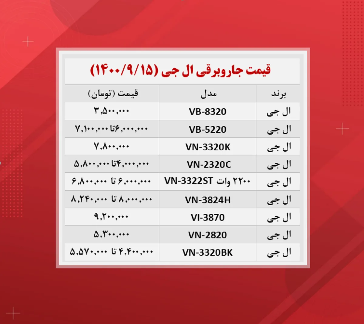 قیمت جاروبرقی (ال جی ۱۴۰۰/۹/۱۵)