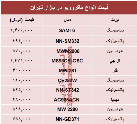 نرخ انواع ماکروویو در بازار چند؟ +جدول