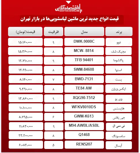 جدیدترین مدل های ماشین لباسشویی بازار (اردیبهشت۱۴۰۰)