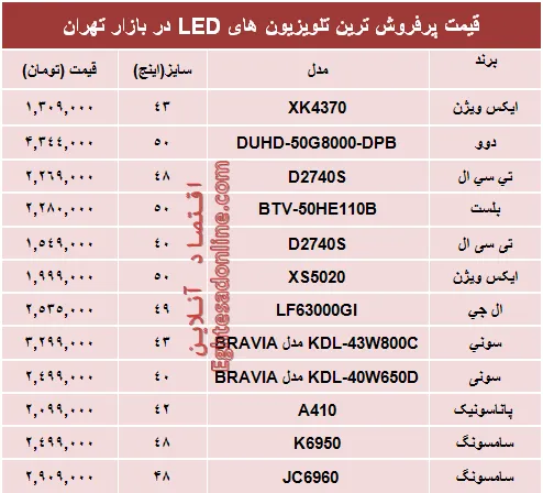 قیمت‌ پرفروش‌ترین‌ تلویزیون‌ها‌ی ‌LED؟ +جدول
