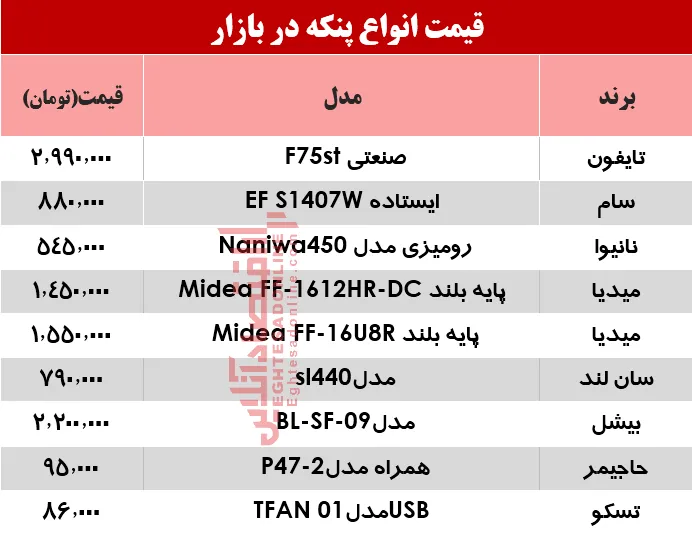 جدیدترین قیمت انواع پنکه در بازار؟ +جدول