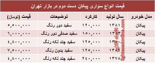 پیکان دست دوم در بازار چند؟ +جدول