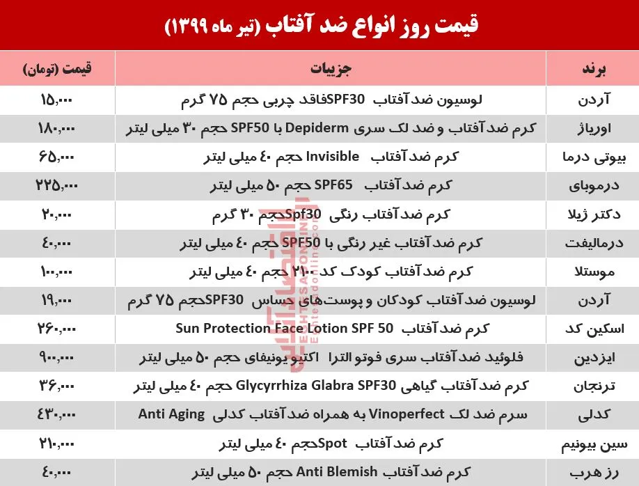 انواع کرم ضد آفتاب در بازار چند؟ +جدول