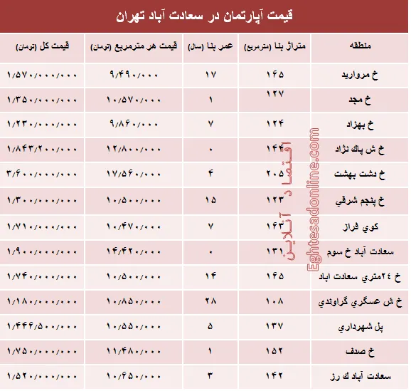 آپارتمان در سعادت آباد متری چند؟ +جدول