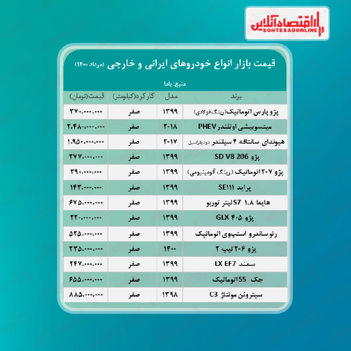 قیمت روز خودرو ۱۴۰۰/۵/۱۸