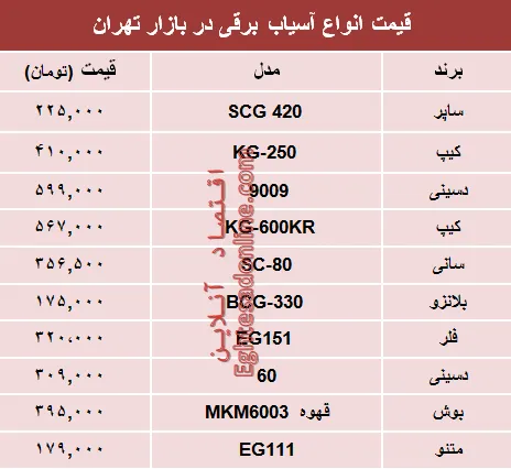 قیمت انواع آسیاب برقی در بازار تهران؟ +جدول