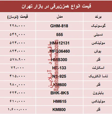 مظنه انواع همزن برقی در بازار تهران؟ +جدول