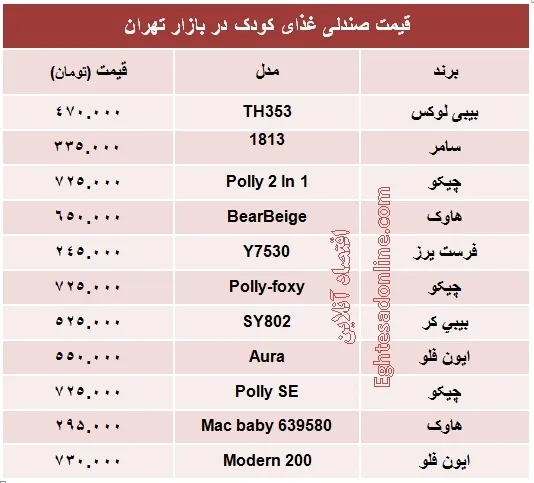 قیمت انواع صندلی غذاخوری کودک +جدول