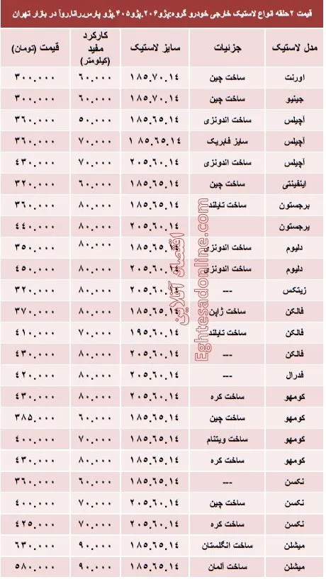 قیمت انواع لاستیک خارجی خودرو پژو +جدول