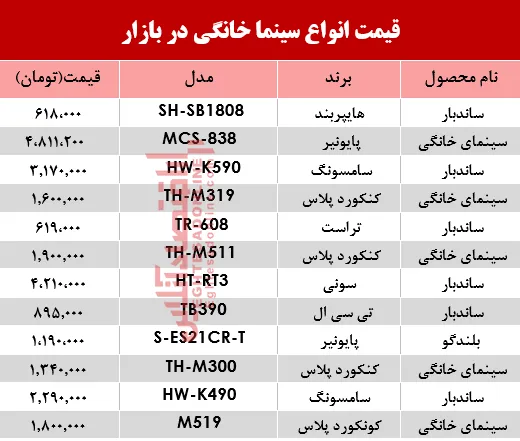 قیمت انواع سینما خانگی در بازار ؟ +جدول