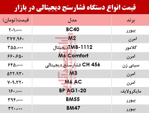 مظنه انواع فشارسنج در بازار چند ؟ +جدول