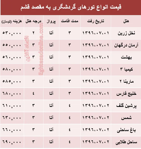 مظنه تور پاییزی قشم؟ +جدول