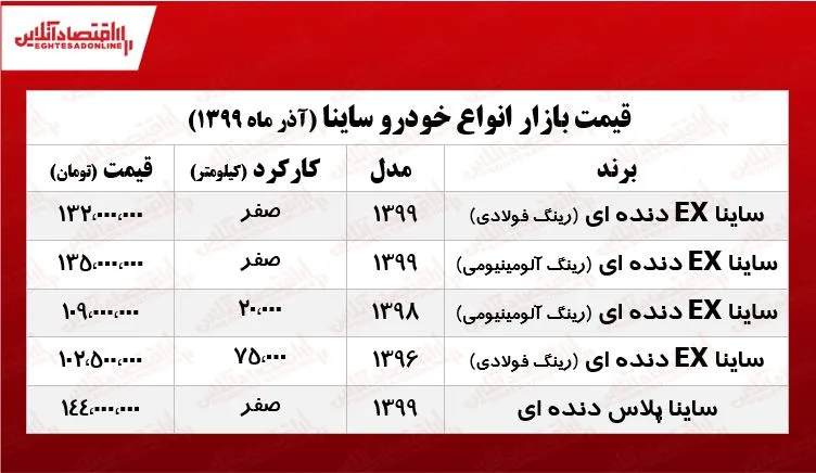 ساینا پلاس چند؟ +جدول