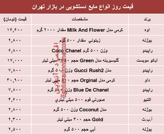 قیمت روز انواع مایع دستشویی در بازار چند؟ +جدول