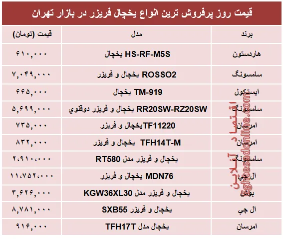 پرفروش‌ترین انواع یخچال‌‌ فریزر دربازار؟ +جدول
