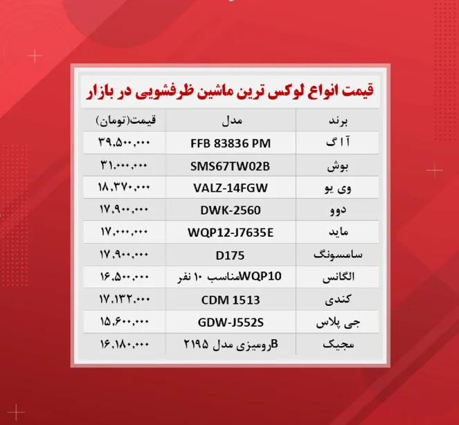قیمت ماشین ظرفشویی (لوکس ترین ها ۱۷ آبان)