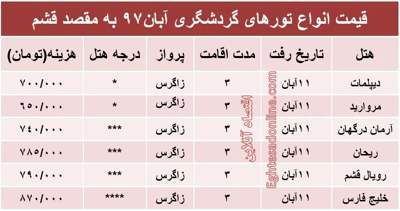 مظنه تور قشم در آبان ماه؟
