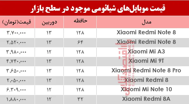 نرخ موبایل‌های شیائومی در بازار؟+جدول