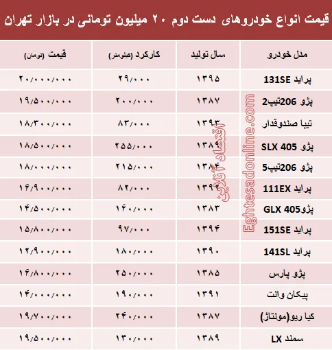 با ۲۰ میلیون هم می‌توان خودرو خرید؟ +جدول