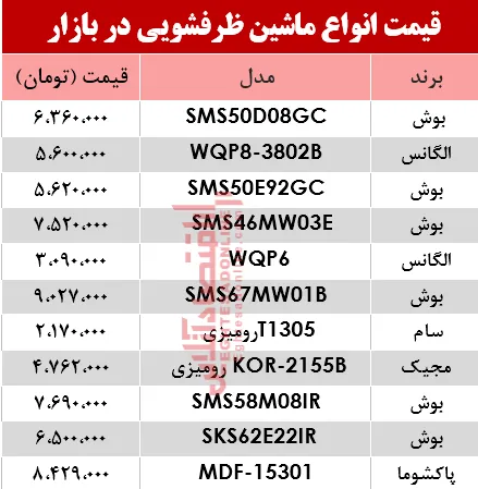 نرخ انواع ماشین ظرفشویی در بازار؟ +جدول