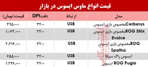 قیمت انواع ماوس ایسوس در بازار؟ +جدول