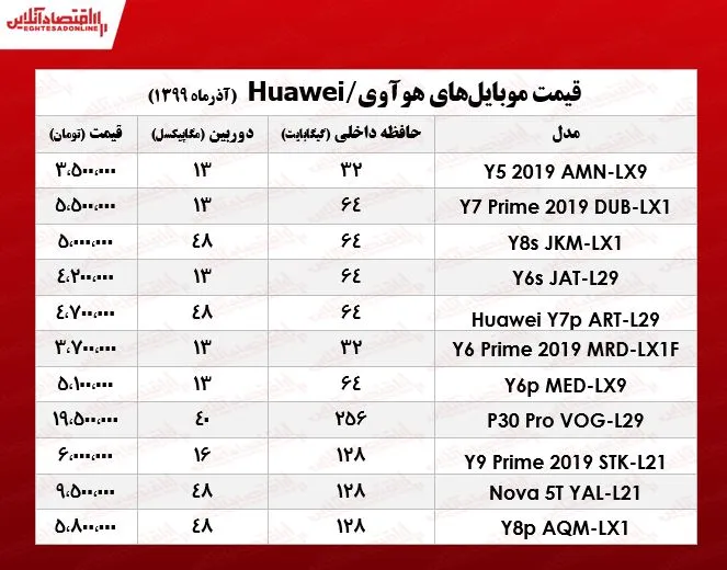 قیمت موبایل هوآوی امروز ۹۹/۹/۱۰