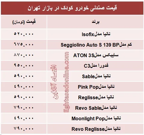 قیمت انواع صندلی خودرو کودک+جدول