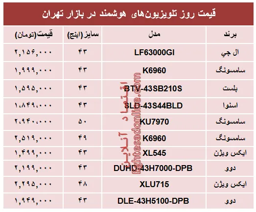 مظنه انواع تلویزیون‌های هوشمند؟ +جدول