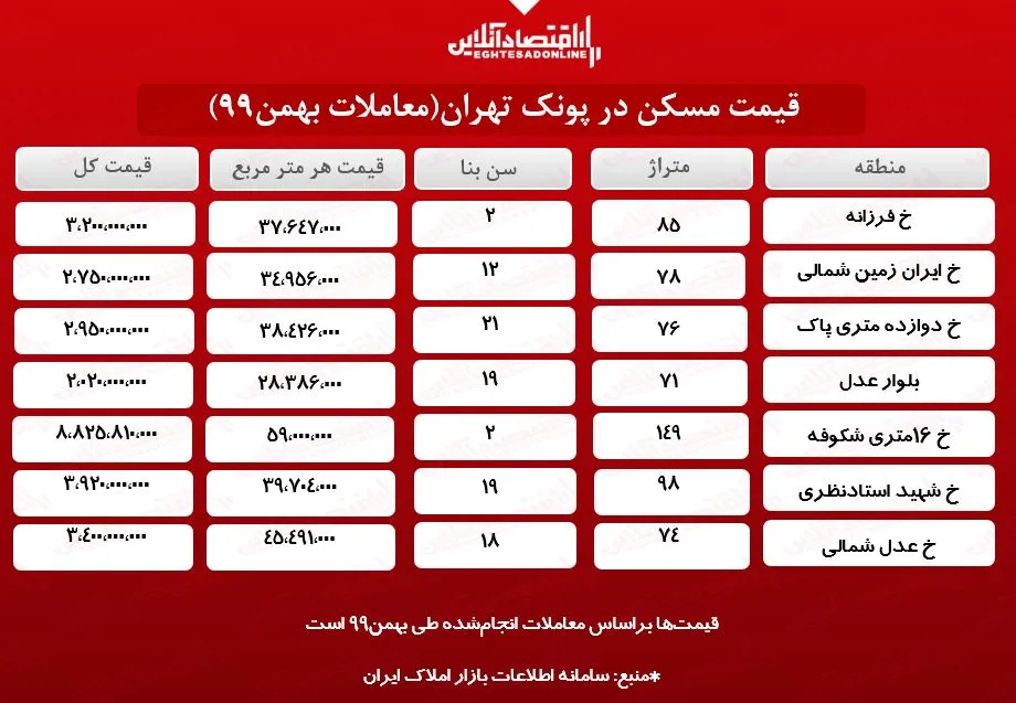 خانه‌های پونک تهران چند؟ +جدول