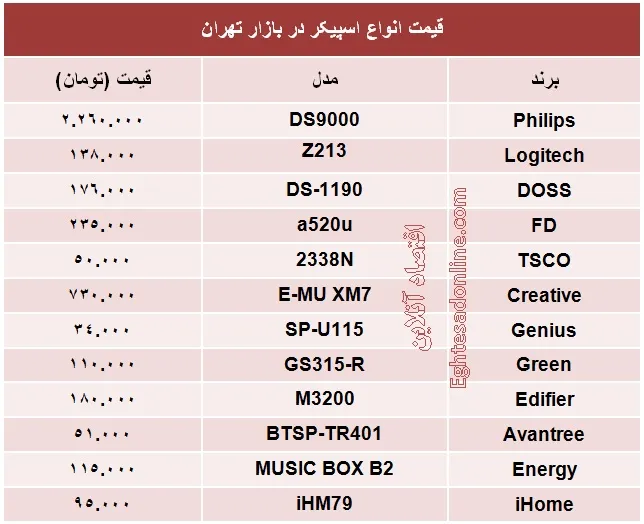 قیمت انواع اسپیکر؟ +جدول
