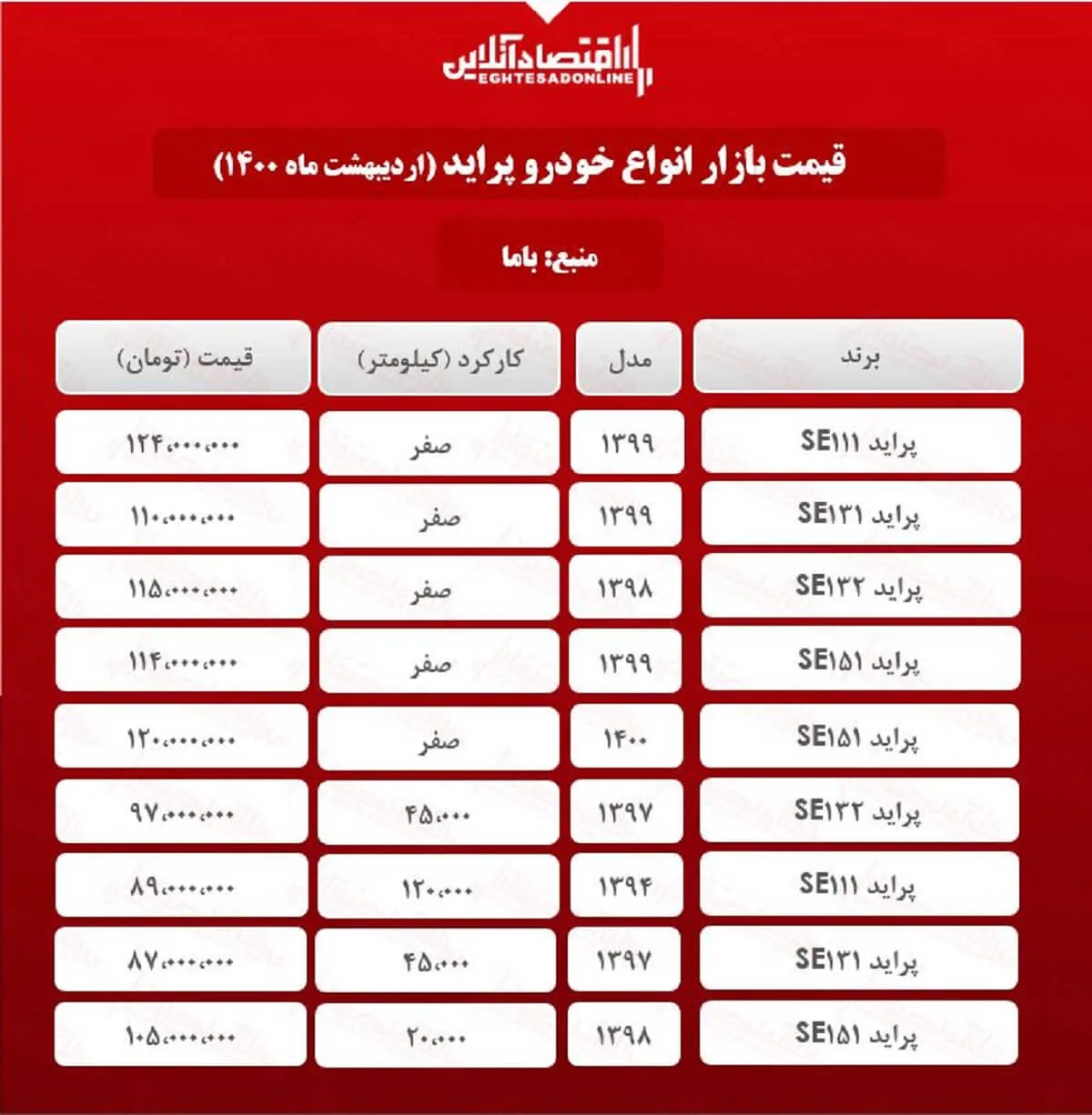 قیمت پراید امروز ۱۴۰۰/۲/۲۱