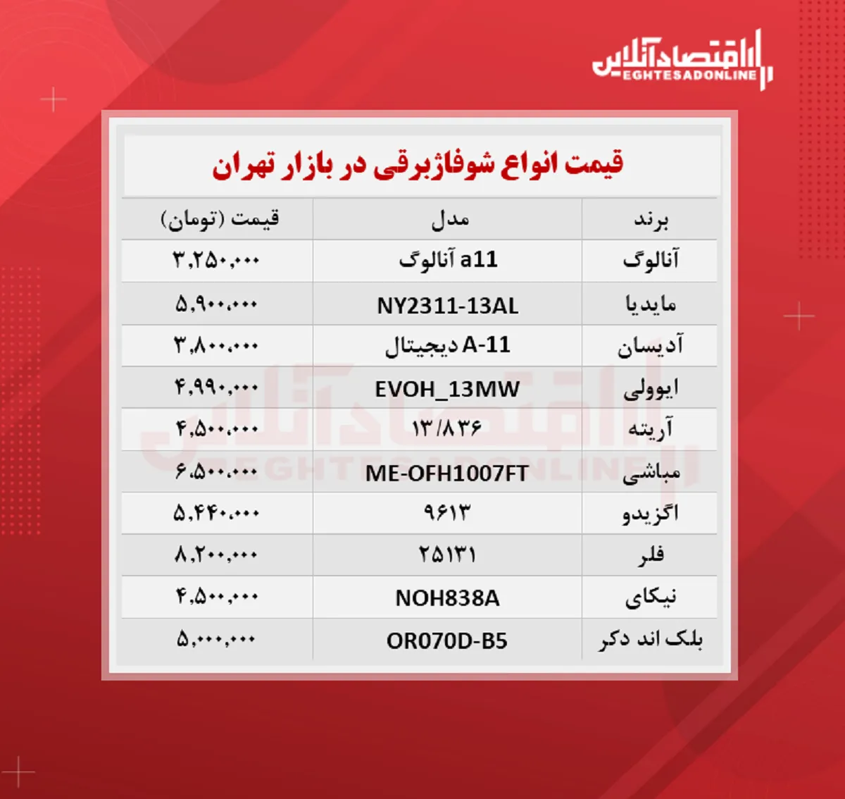 شوفاژ برقی چند؟ + جدول