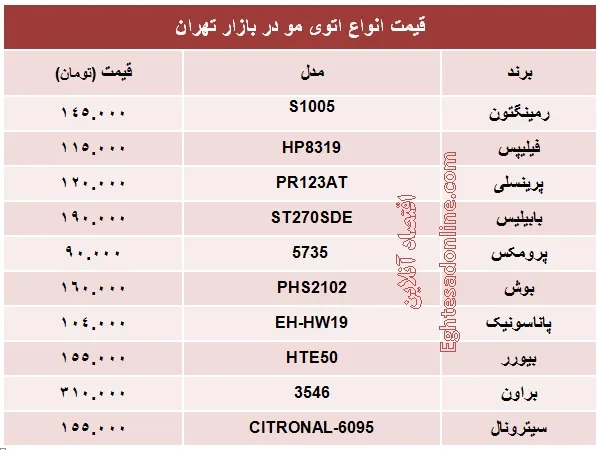 قیمت انواع اتوی مو +جدول