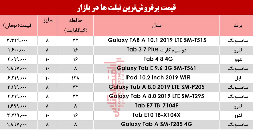 انواع پرفروش‌ترین تبلت‌ها در بازار؟+جدول